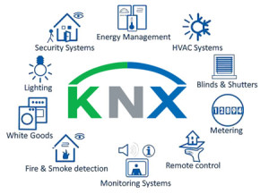 KNX-world