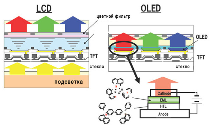 LCD-vs-OLED-Structure