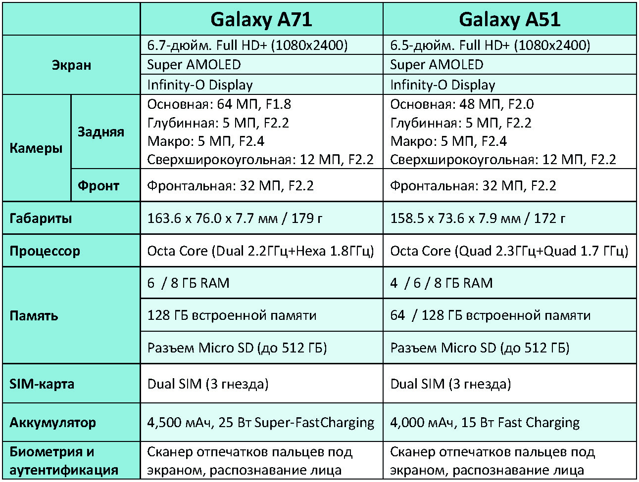 Samsung A71 Plus