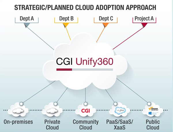 cgi-Unify360-cloud