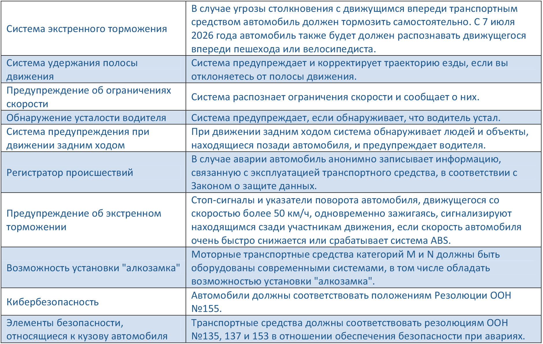 Евро-7: Маленькие автомобили станут дороже — BUSINESS-M —  Информационно-деловой Портал